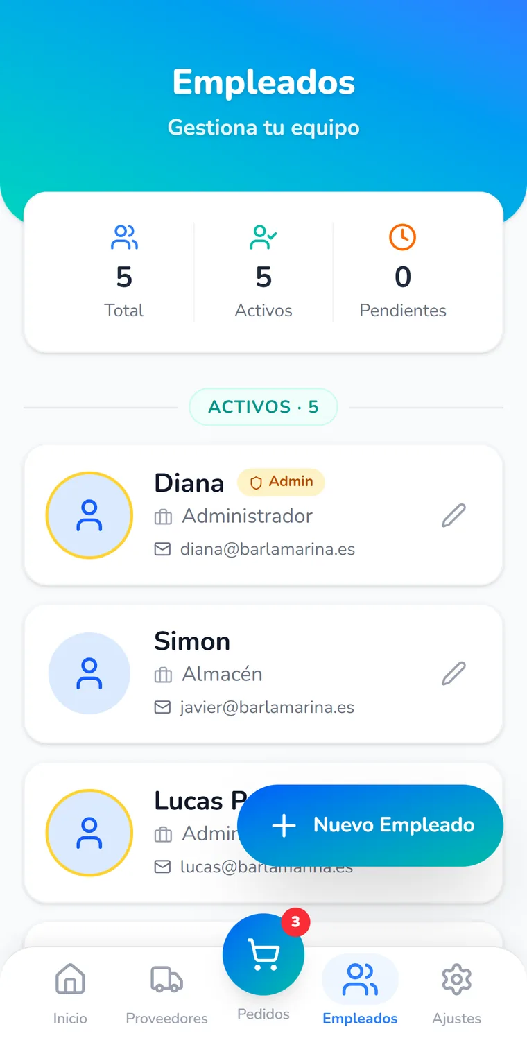 Gestión de empleados y sus roles