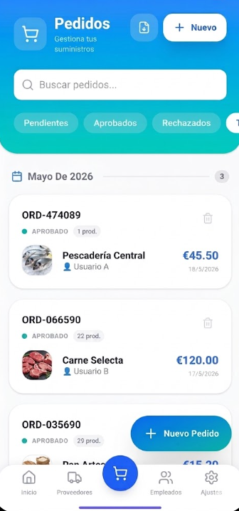 Lista de pedidos